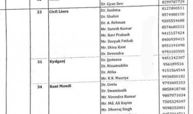 प्रयागराज में होम आइसोलेशन पेशेंट को हॉस्पिटल शिफ्ट करना आदि इन डॉक्टर को क्षेत्र के हिसाब से जिम्मेदारी दी गई है कृपया आप भी संपर्क कर सकते हैं
