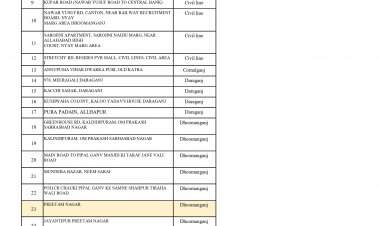प्रयागराज में 55 कंटेन्मेंट ज़ोन एक जून से ख़त्म करने का आदेश: देखे पूरी लिस्ट
