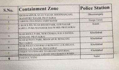 धूमनगंज, बेनीगंज, करेली से कंटेन्मेंट ज़ोन हटाए गये