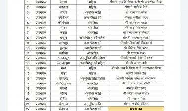 प्रयागराज: ब्लॉक प्रमुख चुनाव में भाजपा व सपा के बीच मुकाबला