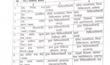 प्रयागराज समेत UP के 26 जिलों के सीएमओ समेत 51 वरिष्ठ चिकित्सकों का तबादला