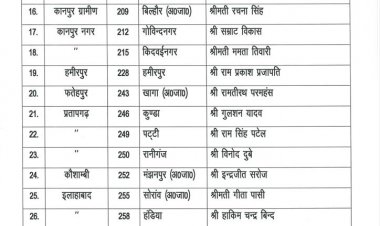 सपा ने जारी की 39 उम्मीदवारों की सूची, इलाहाबाद दक्षिणी और पश्चिमी पर सस्पेंस