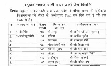 बसपा ने घोषित किए 53 उम्मीदवार