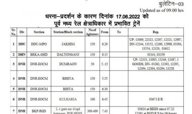 बिहार में अग्निपथ : रेलवे ने जारी किए हेल्पलाइन नंबर