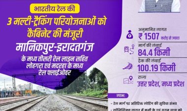 प्रयागराज-मानिकपुर की तीसरी लाइन एवं निर्माण सहित तीन परियोजनाओं को मिली मंजूरी