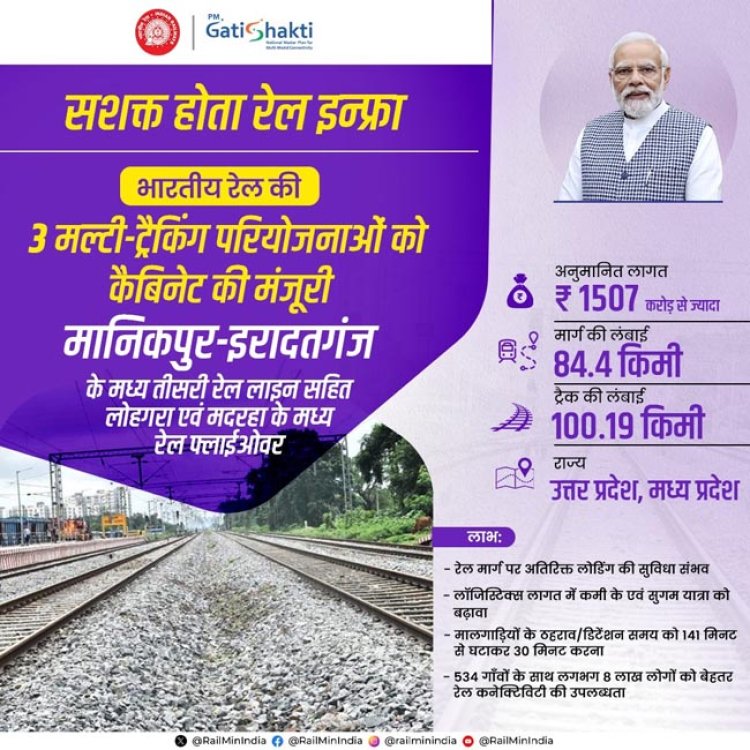 प्रयागराज-मानिकपुर की तीसरी लाइन एवं निर्माण सहित तीन परियोजनाओं को मिली मंजूरी