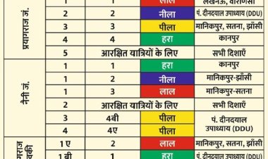 मुख्य स्नान पर्वों पर मानिकपुर, सतना और झांसी की ओर यात्रा के लिए रेलवे की विशेष व्यवस्था