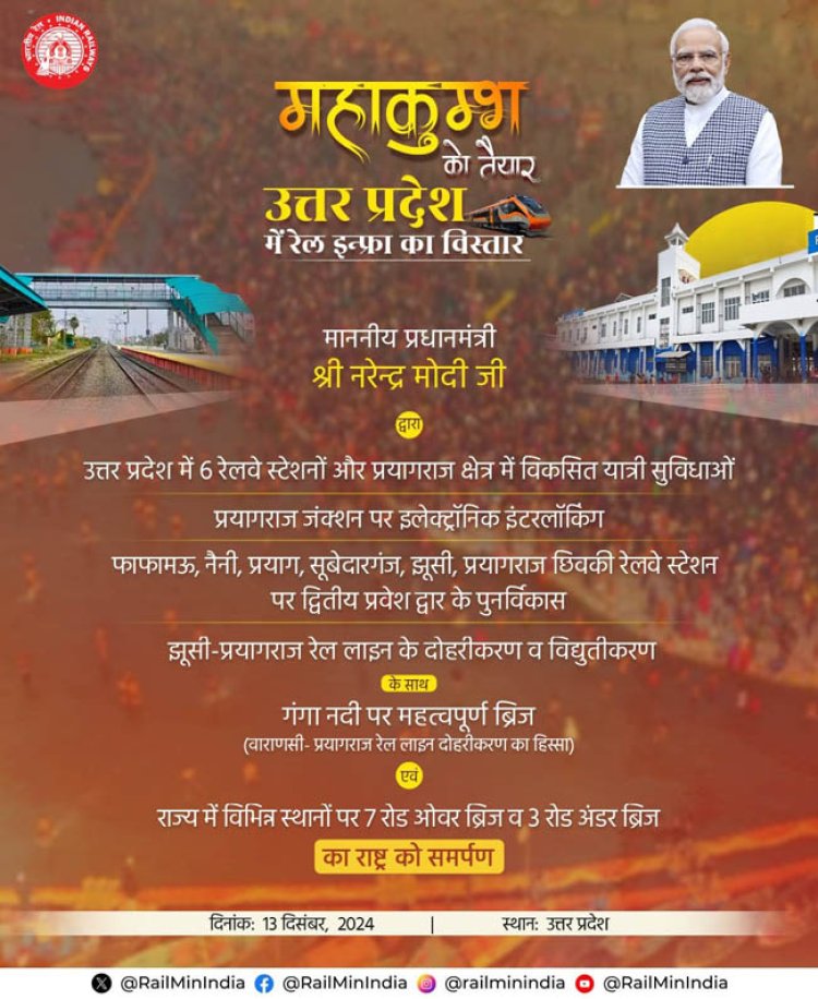 भारतीय रेल की 1600 करोड़ से अधिक की परियोजनाओं काे पीएम मोदी ने किया राष्ट्र को समर्पित