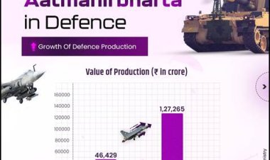 केंद्रीय बजट में रक्षा मंत्रालय को 6.81 लाख करोड़ रुपये आवंटित