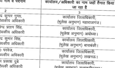 निदेशक के कृपा पात्र छह अपर सांख्यिकीय अधिकारियों को मनचाही तैनाती