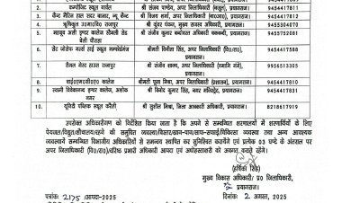 बाढ़ के दृष्टिगत प्रयागराज जनपद में तैनात अधिकारी एवं संपर्क नंबर