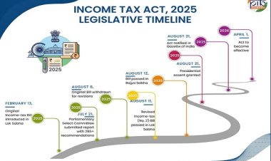  भारत ने 2025 में कर व्यवस्था में किया बदलाव