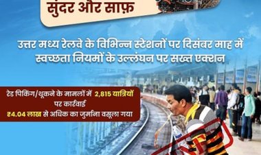 एनसीआर : गंदगी फैलाने वालों के खिलाफ दिसम्बर में वसूला गया चार लाख रुपए से अधिक का जुर्माना