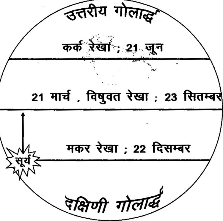 वर्ष का सबसे छोटा दिन होगा 22 दिसंबर को