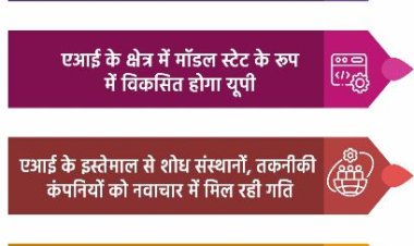 मेडिकल क्षेत्र में एआई की मजबूत नींव, उत्तर प्रदेश बनेगा मॉडल स्टेट