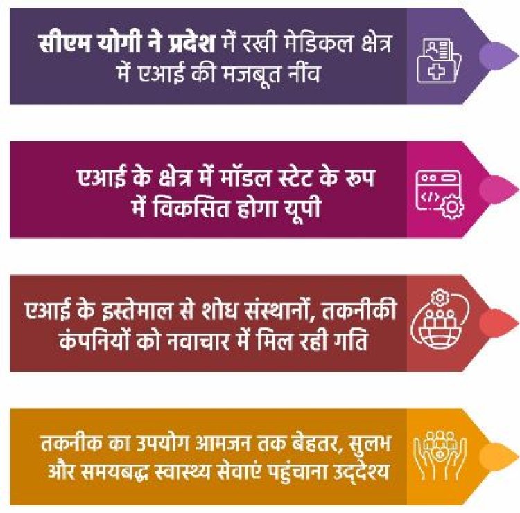 मेडिकल क्षेत्र में एआई की मजबूत नींव, उत्तर प्रदेश बनेगा मॉडल स्टेट