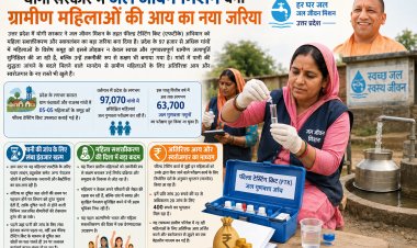 योगी सरकार में जल जीवन मिशन बना ग्रामीण महिलाओं की आय का नया जरिया