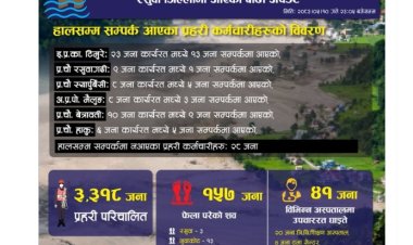 नेपाल में जल प्रलय, कम से कम 157 लोगों की मौत, विदेशी नागरिकों समेत करीब 700 लोग लापता