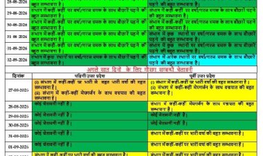 प्रयागराज समेत प्रदेश में अगले सात दिन बारिश के आसार, 27 अगस्त को भारी बारिश की चेतावनी