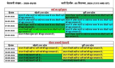 UP Weather Update: उत्तर प्रदेश में फिर बदलेगा मौसम, 5-6 सितंबर को गरज-चमक के साथ बारिश के आसार; पूर्वी यूपी में भारी बारिश की संभावना