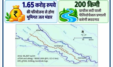 प्रयागराज से कानपुर के बीच मिली 200 किमी लंबी भूमिगत प्राचीन नदी, ₹1.65 करोड़ से बढ़ेगा भूजल