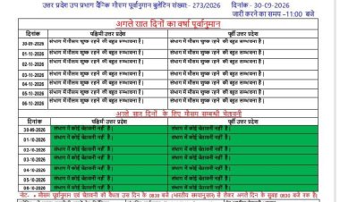 यूपी में मानसून की विदाई के साथ बदला मौसम, अगले 7 दिन शुष्क रहेंगे; 1 अक्टूबर से बढ़ेगा तापमान