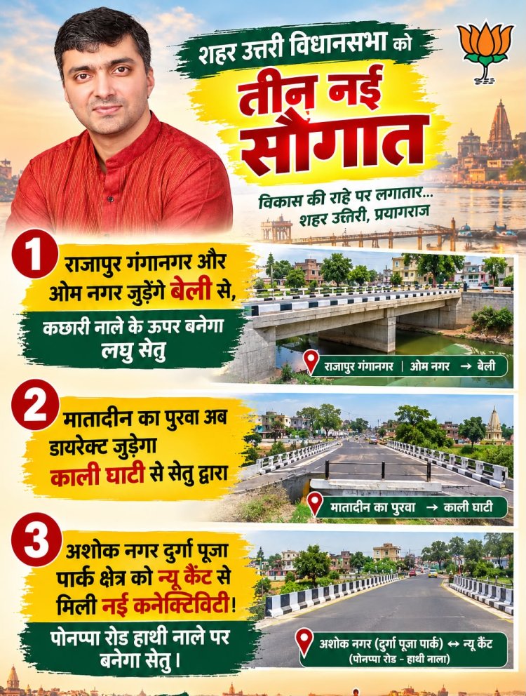 शहर उत्तरी को एक साथ 3 बड़ी सौगात, ₹5.02 करोड़ से बनेंगे तीन लघु सेतु; हर्षवर्धन बाजपेयी के प्रयासों से मिली मंजूरी