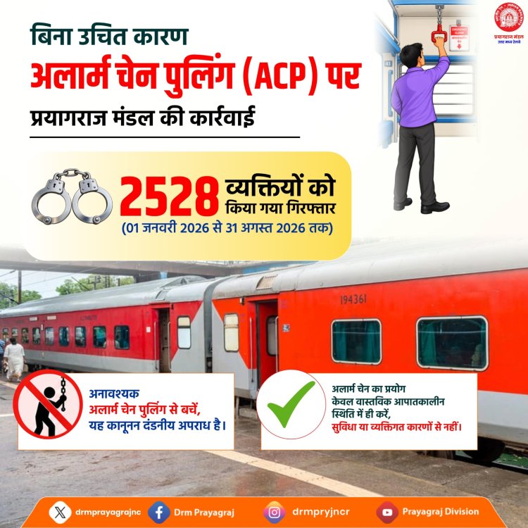 अनावश्यक चेन पुलिंग पर प्रयागराज मंडल की सख्ती, 8 महीने में 2,528 गिरफ्तार; कानपुर सेंट्रल सबसे आगे