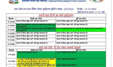 पश्चिमी यूपी में 15 और 16 अक्टूबर को गरज-चमक के साथ बारिश के आसार, 50 किमी की रफ्तार से चलेंगी हवाएं