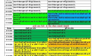 28 अक्टूबर से बदलेगा मौसम, पूर्वी यूपी में भारी बारिश के आसार