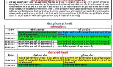 यूपी में चक्रवाती तूफान ‘मोंथा’ के असर से बदलेगा मौसम, 24 घंटे बारिश और तेज हवाओं का अलर्ट